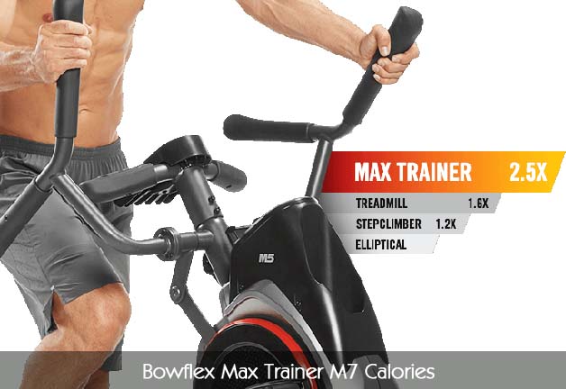 Bowflex Max Trainer M7 Calories