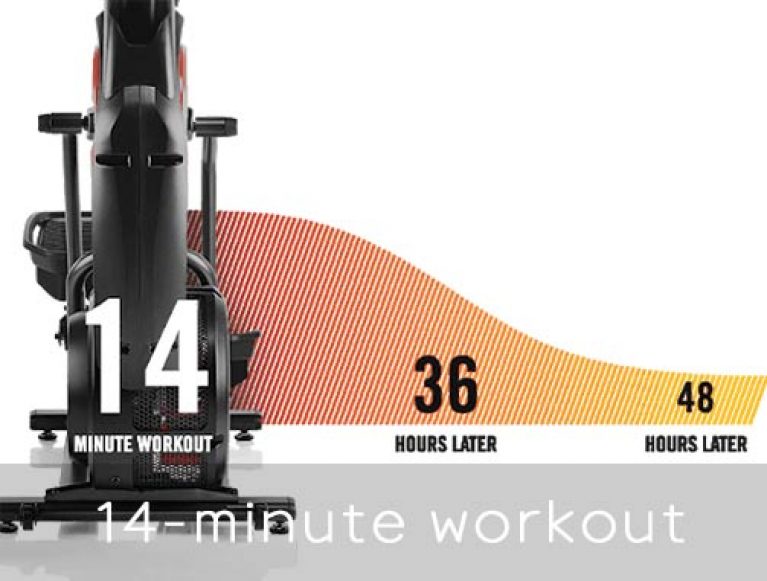 Bowflex Max Trainer Workout – Tips To Get In Shape - Lafitness Reviews
