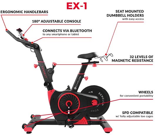 Echelon EX-1 exercise bike features